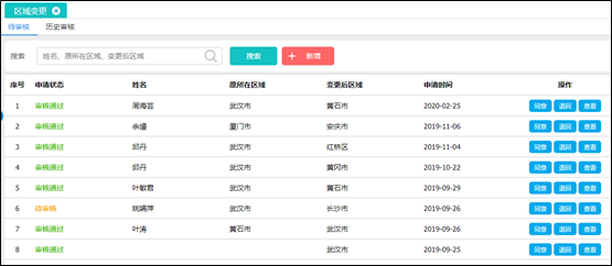 社工信息系统3-区域变更审核