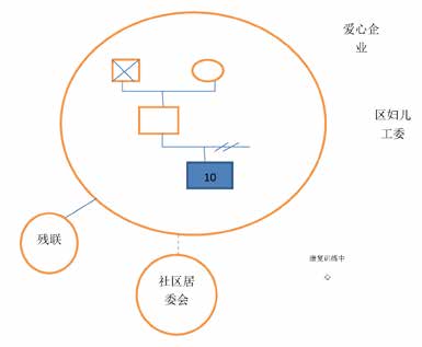 "生态系统图"