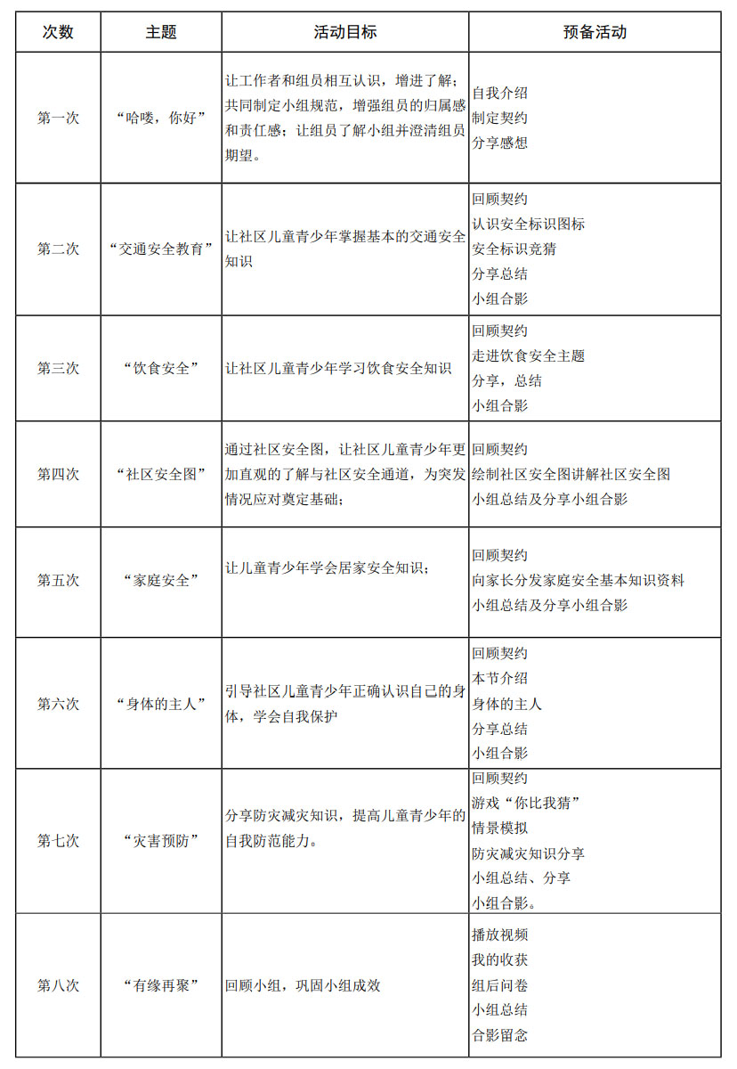 小组活动总表