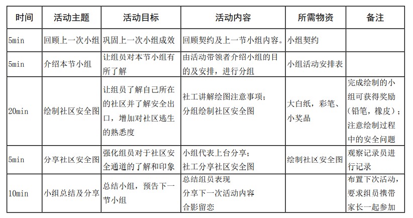 第四次活动计划