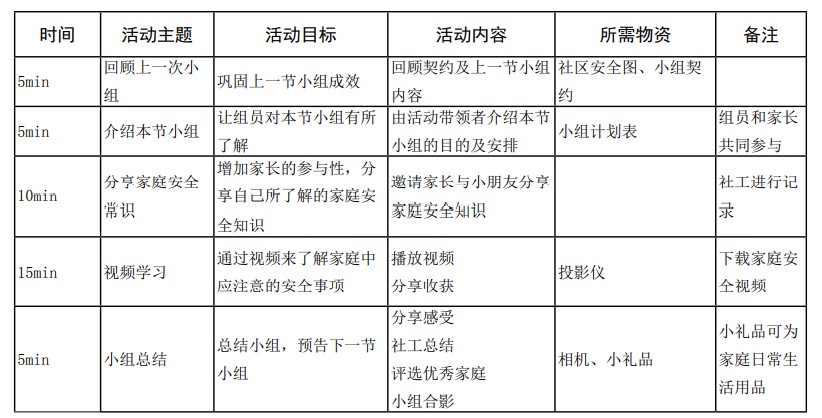 第五次活动计划