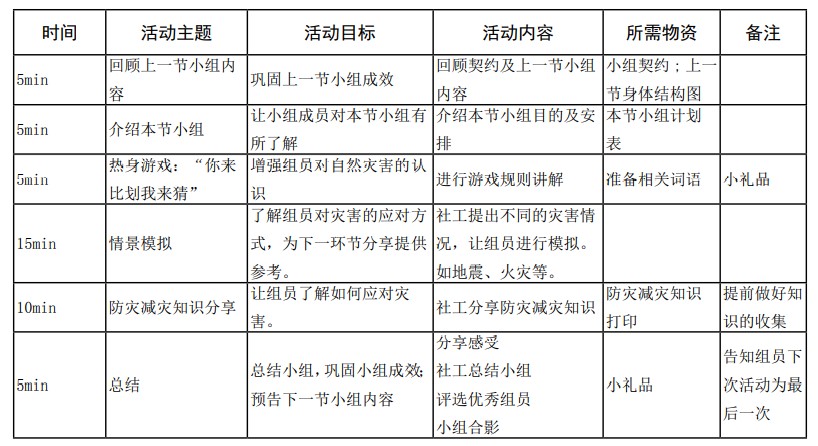 第七次活动计划