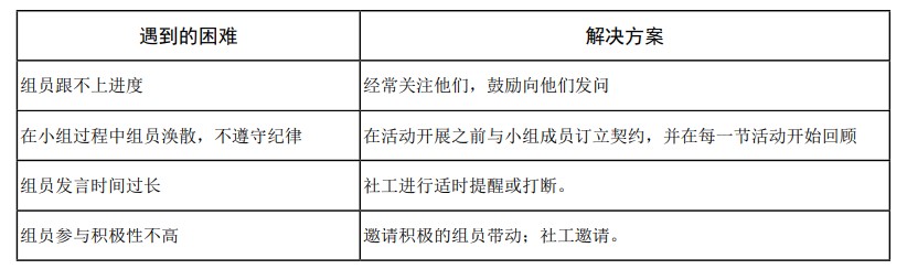 困难及解决方案