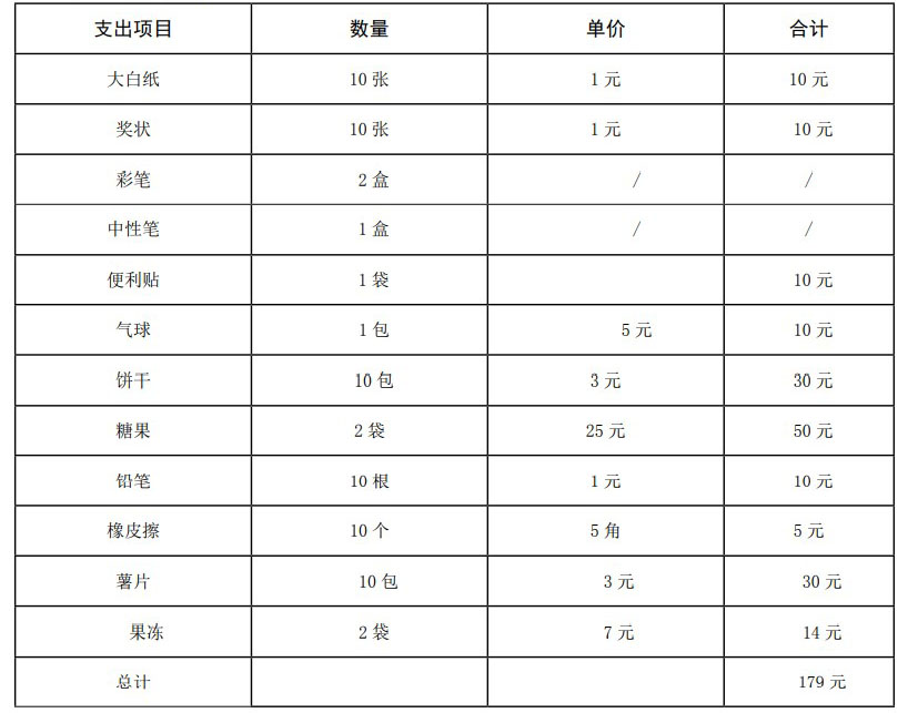 财政预算