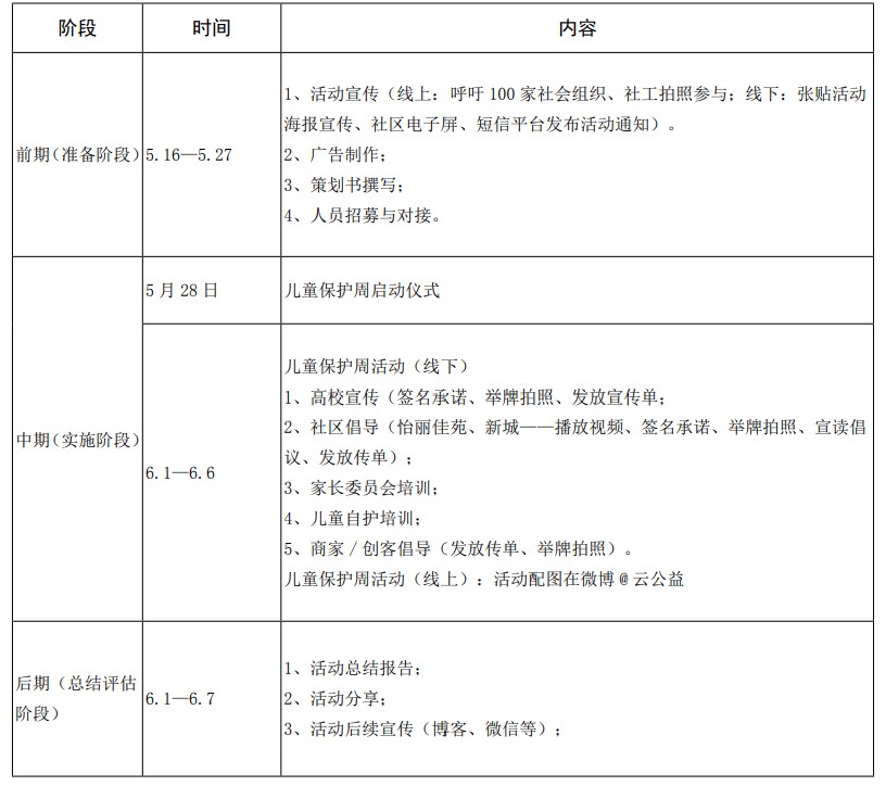 实施阶段