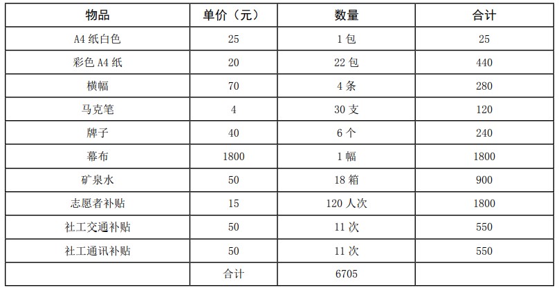 物资总表