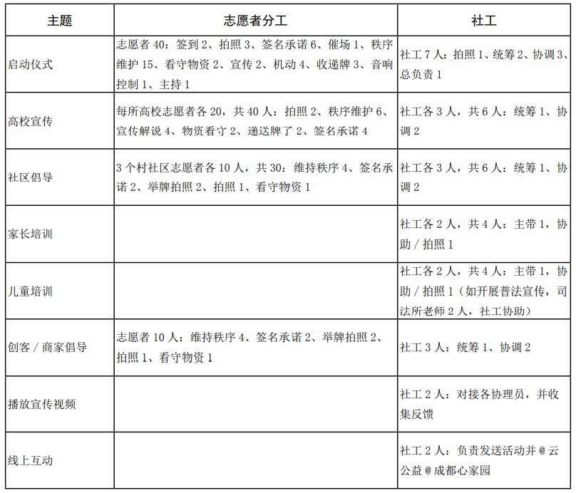 人员分工表