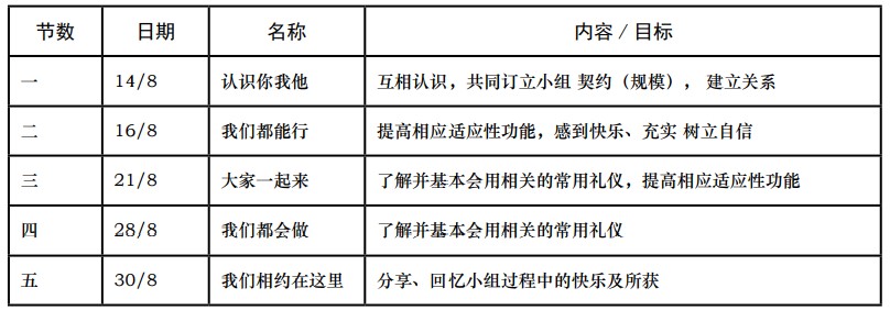 每次聚会计划