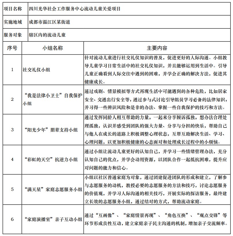 小组活动案例