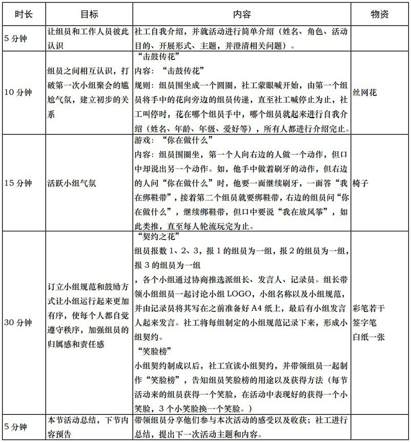 初相识见面会