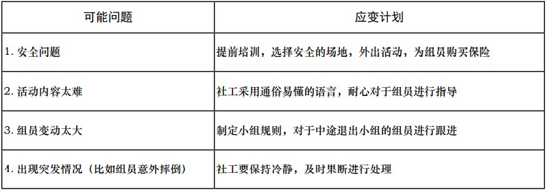 问题和应变计划