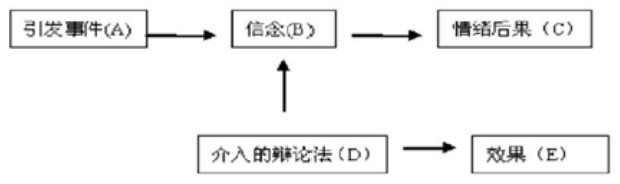 ABC理论模型