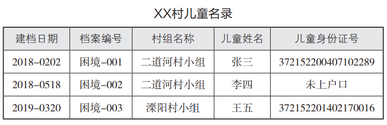 儿童名录表格